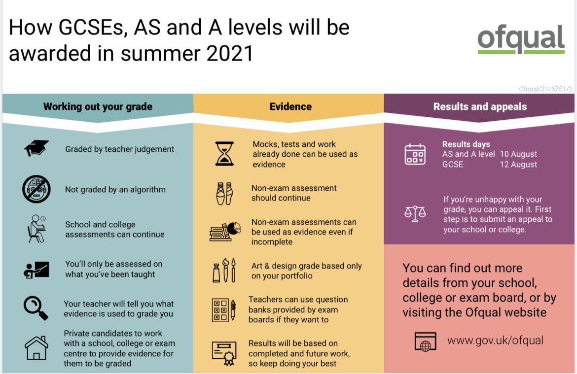 For those Cadets who are in exam years and may feel anxious about how you will be awarded grades, here is something that hopefully gives you clarity.

Continue to work hard and continue aiming for excellence!

<a href="/10selacf/">10 GLSEACF</a> <a href="/7Coyglseacf/">7CoyGLSEACF</a> <a href="/9selacf/">9 GLSEACF</a> <a href="/MayorOfBexley/">Mayor Of Bexley</a> @ACFColCadets <a href="/GLRFCA/">Greater London RFCA</a>