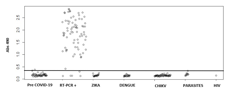Am J Trop Med Hyg on Twitter "A LowCost SARSCoV2 rRBD
