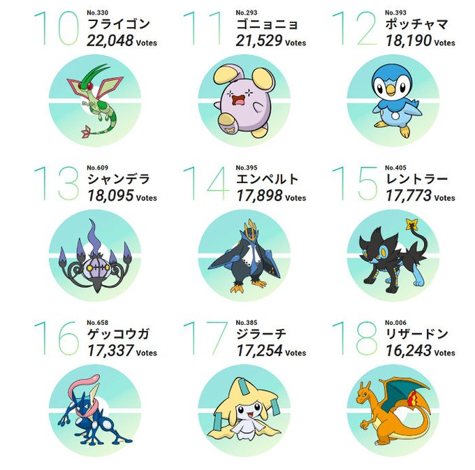 ポケモンメモさん の人気ツイート 3 Whotwi グラフィカルtwitter分析