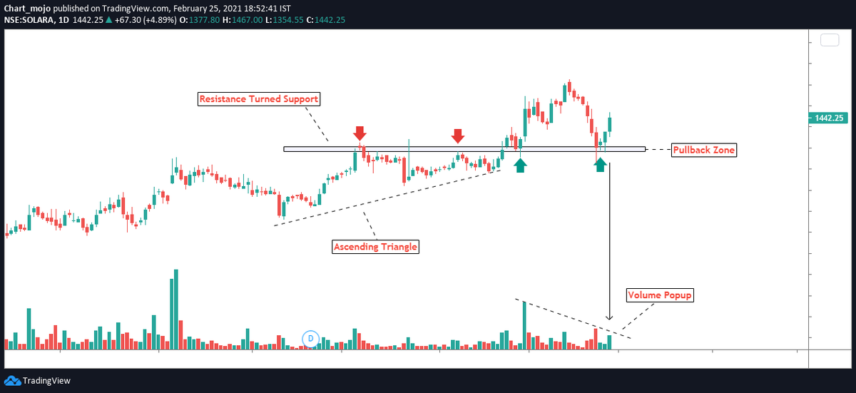 Chartmojo tweet media