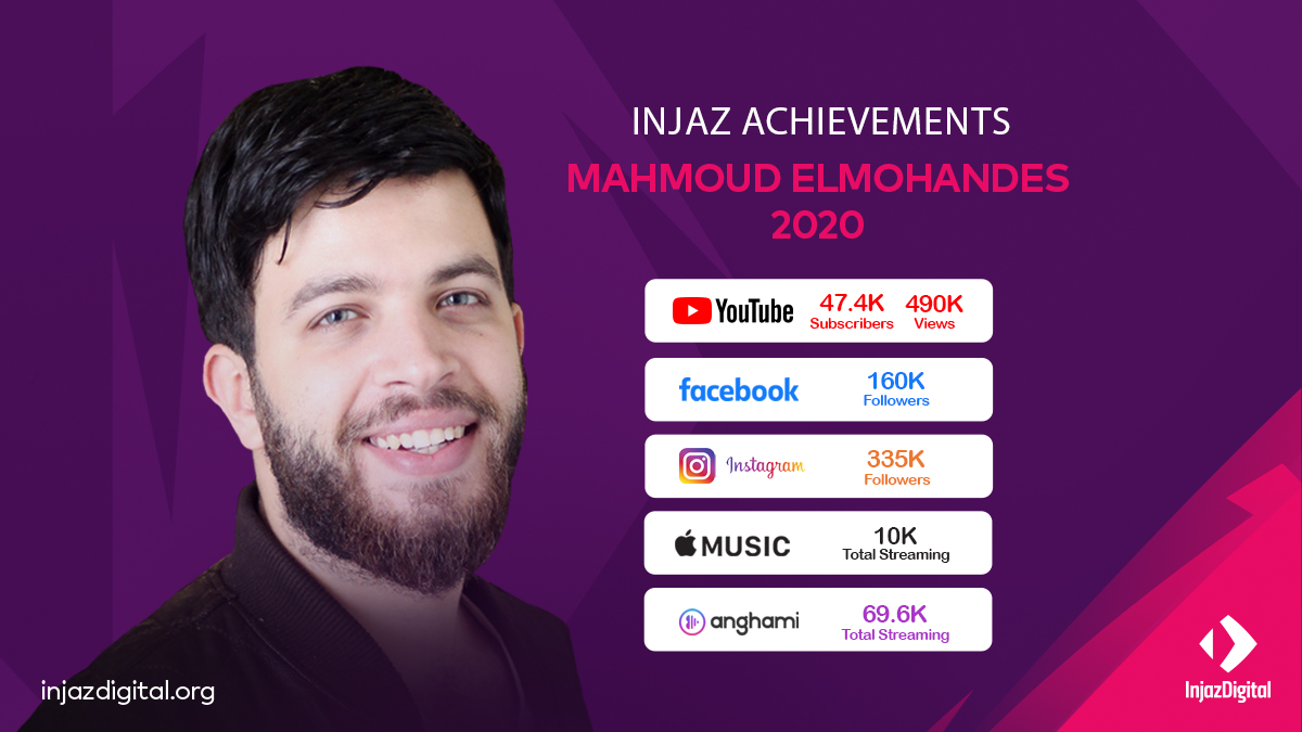 محتوي متنوع وصوت مميز!
سعداء بالتعاون معك وبنتمنالك نجاحات أكبر في2021🤩
#محمود_المهندس #anghami #spotifyartist #applemusic #facebookfollowers #youtubesubscribers #achievements #2020business #2020achievementsh