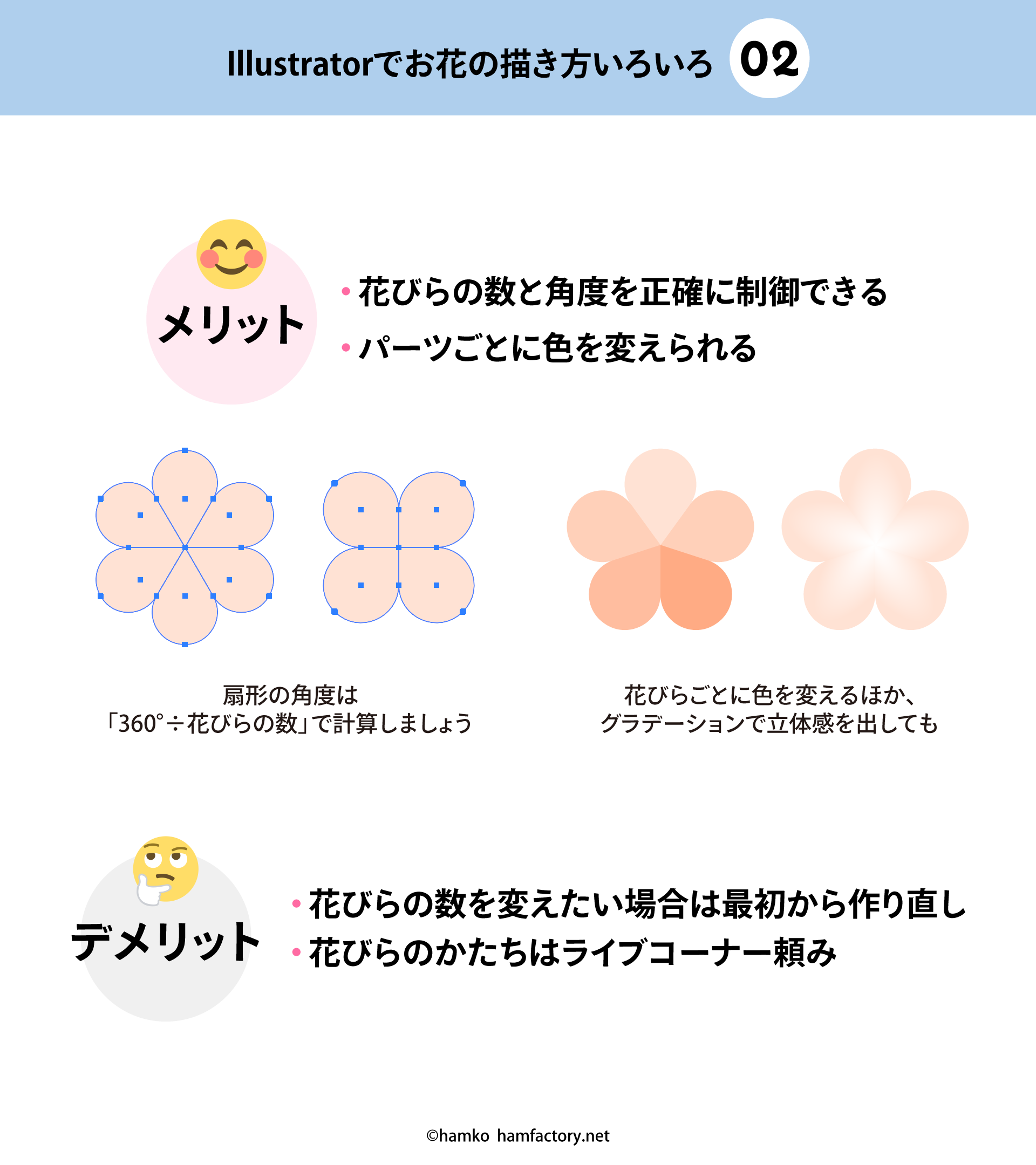 Hamko Illustratorでお花の描き方その4 変形効果 でつくる 個人的イチオシはこの方法だったりします バランス調整は小さい方の円を変形するだけでok 同じしくみで複雑なデザインにも応用可 アピアランス機能を理解していないと扱いにくい