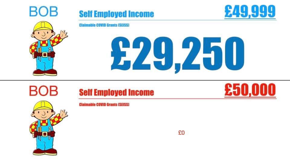 Sally Potterton (@sallypotterton) on Twitter photo How is this fair, <a href="/RishiSunak/">Rishi Sunak</a>? The SEISS grants are good but there are MANY of us who don’t qualify because of these poorly thought-out criteria and have had £0 + MAJOR loss of income since March (just 1 example below) Why not a tapered system like taxes? Why no cap for furlough? How is this fair, <a href="/RishiSunak/">Rishi Sunak</a>? The SEISS grants are good but there are MANY of us who don’t qualify because of these poorly thought-out criteria and have had £0 + MAJOR loss of income since March (just 1 example below) Why not a tapered system like taxes? Why no cap for furlough?