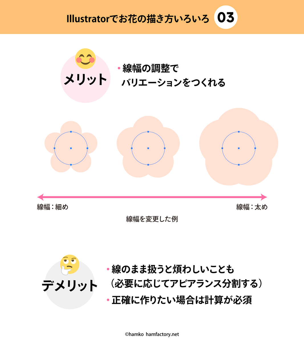 Hamko Illustratorで花びら5枚のお花を描く方法あれこれ お題提供はこちら T Co Jdfugny9k1 ほんと に色んな方法があるんですが 調整のしやすさ を一番に 自分がよくやる方法4つをまとめてみました スレッドにつなげていきます