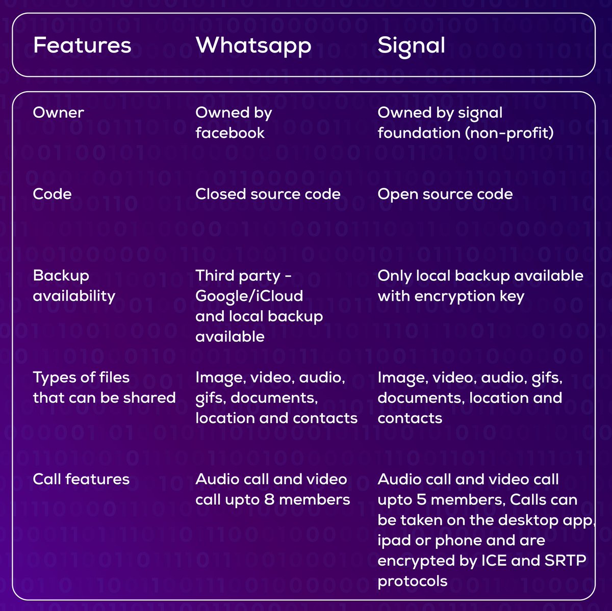 see_priva's tweet photo. WhatsApp or Signal: Everything you need to know.
#signal  #whatsapp #databreachsecurity #data #personaldataprotection #whatsappbusiness #signalapp #privacy #invasionofprivacy

SOURCES:
iGeeksBlog
https://t.co/AqgTAoeKC4
https://t.co/xIGEX7bVrh
https://t.co/mQNJjdc504 https://t.co/FNNZfTlYHB