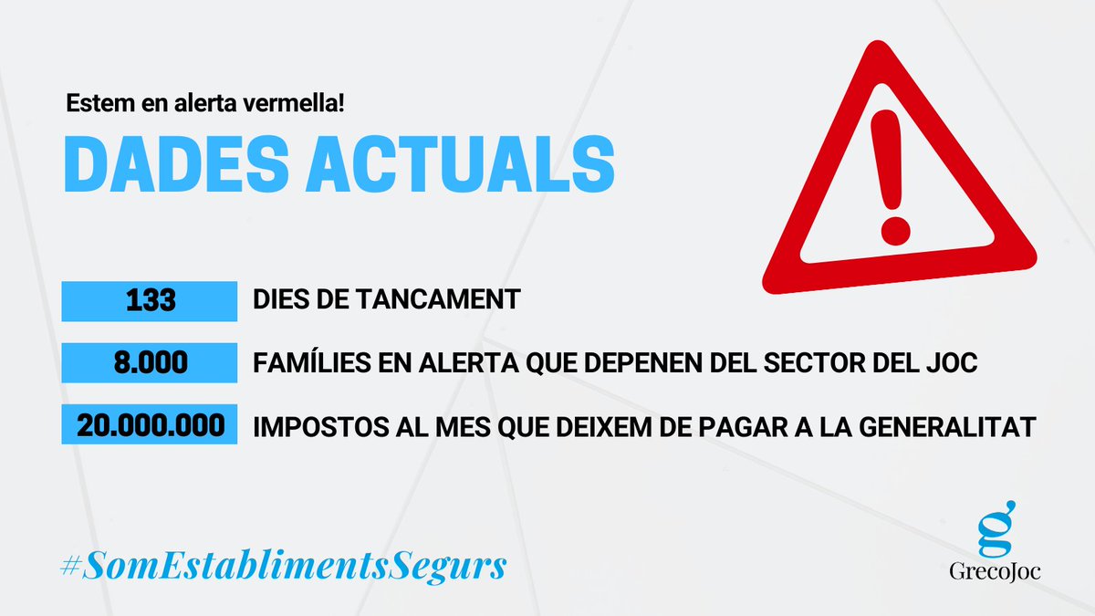 🔴Estem en alerta vermella! El sector del joc suma 133 dies de tancament injustificat #SomEstablimentsSegurs 

<a href="/gencat/">Generalitat de Catalunya</a> <a href="/mespasa1/">marta espasa queralt</a> <a href="/natalia_caba/">Natàlia Caba</a> <a href="/empresacat/">Empresa</a> <a href="/sindicdegreuges/">Síndic de Greuges de Catalunya</a> @pimec <a href="/FomentTreball/">Foment del Treball Nacional</a> <a href="/ConsellGremis/">Consell de Gremis</a> @coneixementcat