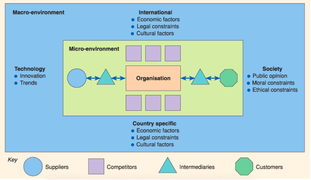 SmartInsights's tweet photo. Need to create a winning marketing campaign? Plan your strategy across the RACE Framework -> https://t.co/Hba7522hhE
#Campaign #CampaignPlan #MarketingCampaign #DigitalMarketing #MarketingStrategy https://t.co/MSUPP6Vzas
