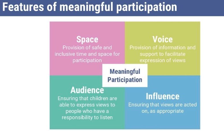 To ensure proper child participation, the following are necessary: