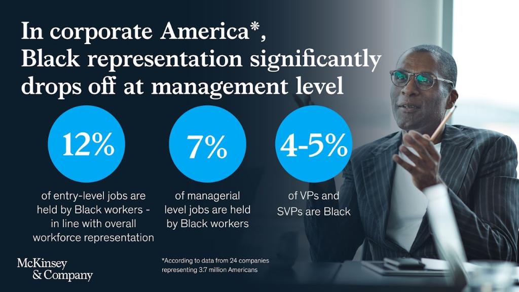 For Black employees, there is a broken rung from entry-level corporate positions to manager roles. Our latest research looks at the challenges of Black workers in America, with an eye toward better solutions. mck.co/2ZZE6m9 #McKonRace