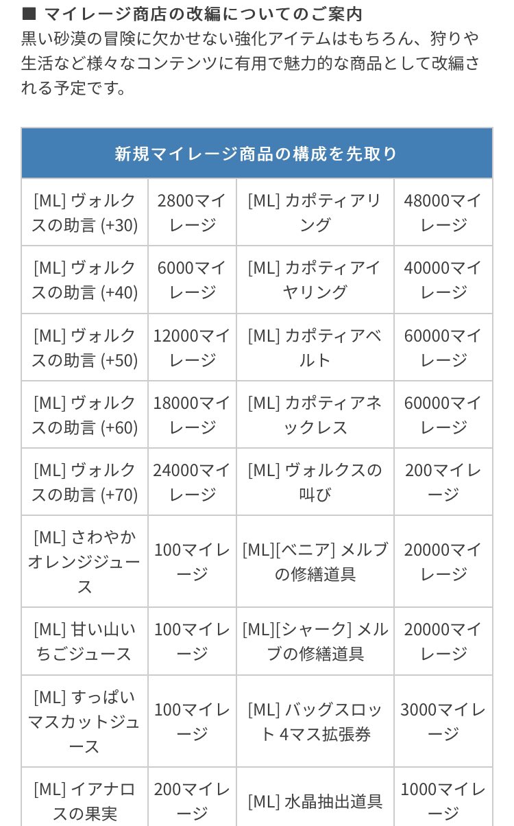 セラの聖騎士 黒い砂漠pc マイレージ売り物の改定について 先に買えるものの情報が来てるのでまだ見てない方はご確認下さい 長いためurl貼っておくの 消されるものも含め 皆様詳しくはそちらをご覧下さい 毎日プレパケ関係なく0ポイント貰えるようになる