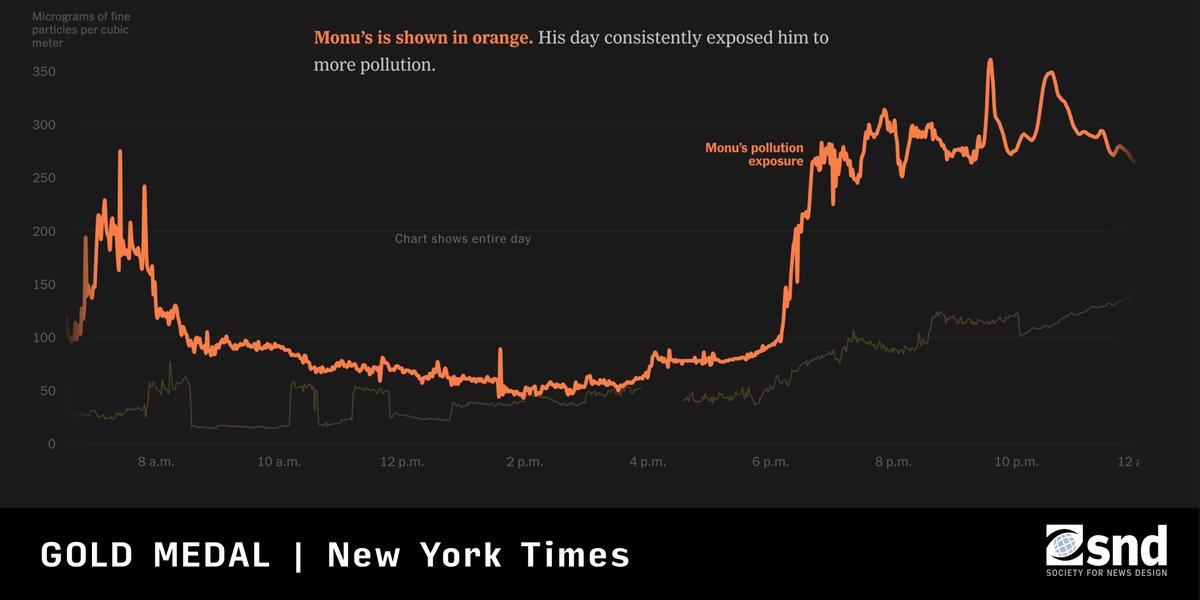Society for News Design tweet media