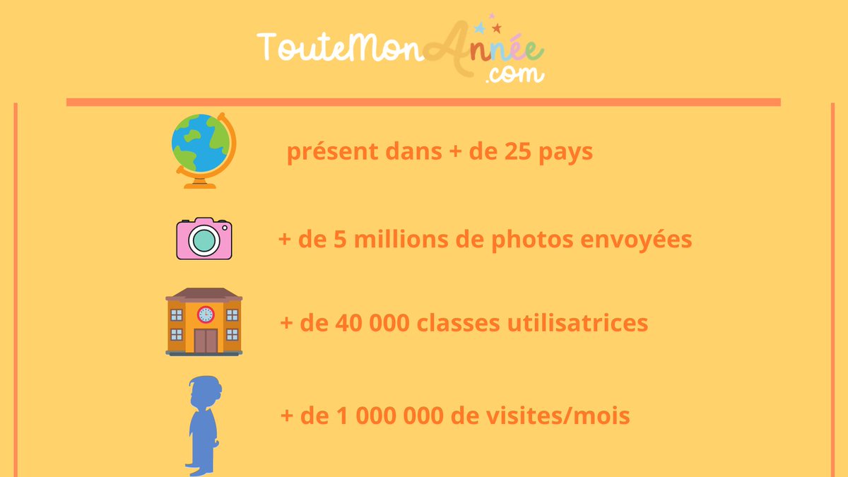toutemonannee's tweet photo. Merci à tous les enseignants qui utilisent https://t.co/uimc5yeWgn et à tous ceux qui renforcent le lien si précieux entre l'Ecole et les Familles! https://t.co/x9Cj5aCh7P