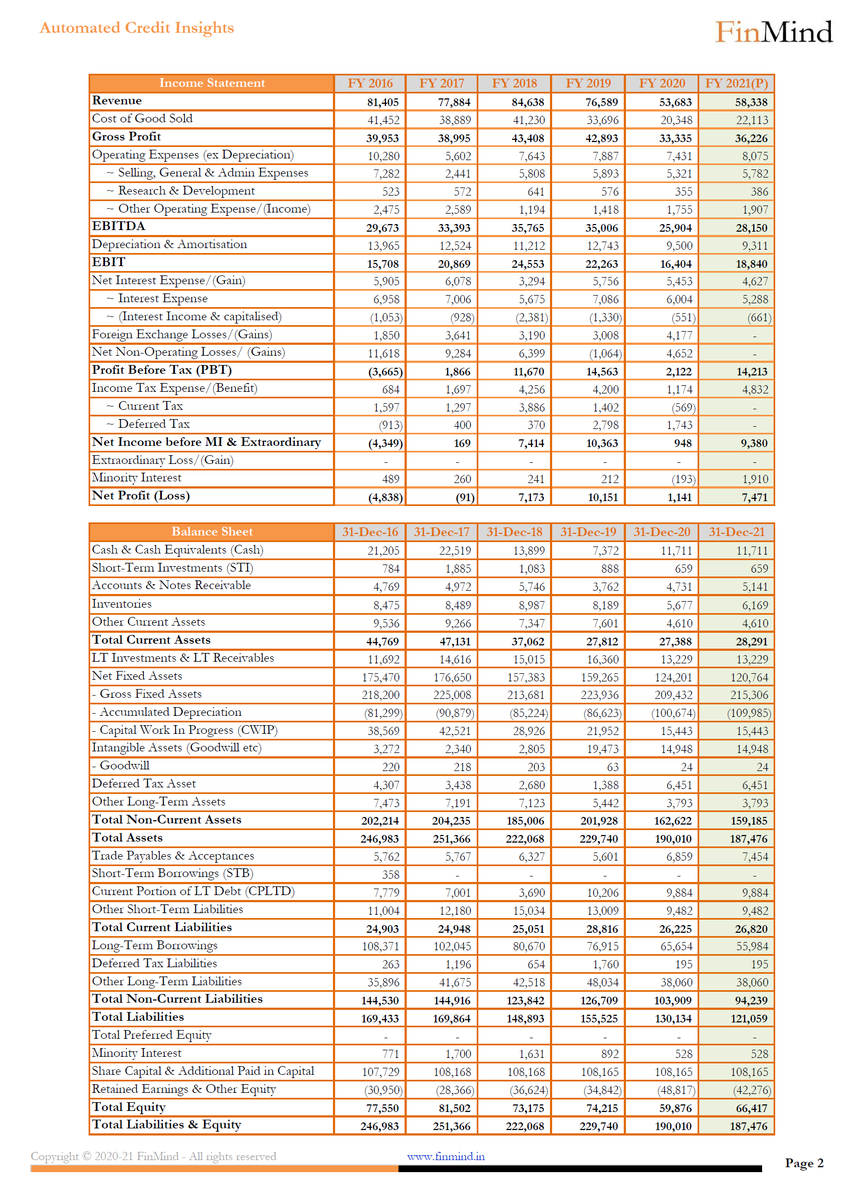 FinMind1's tweet photo. #Petrobras: Cut the noise, focus on the numbers!

#Petrobras's Q4 #FY2020 earnings released last evening &amp; #FinMind's #Algorithm analysed numbers within seconds &amp; presented #creditinsights with shadow ratings to its registered users.
Here is a teaser, without the implied ratings. https://t.co/rR6S2xgkEa