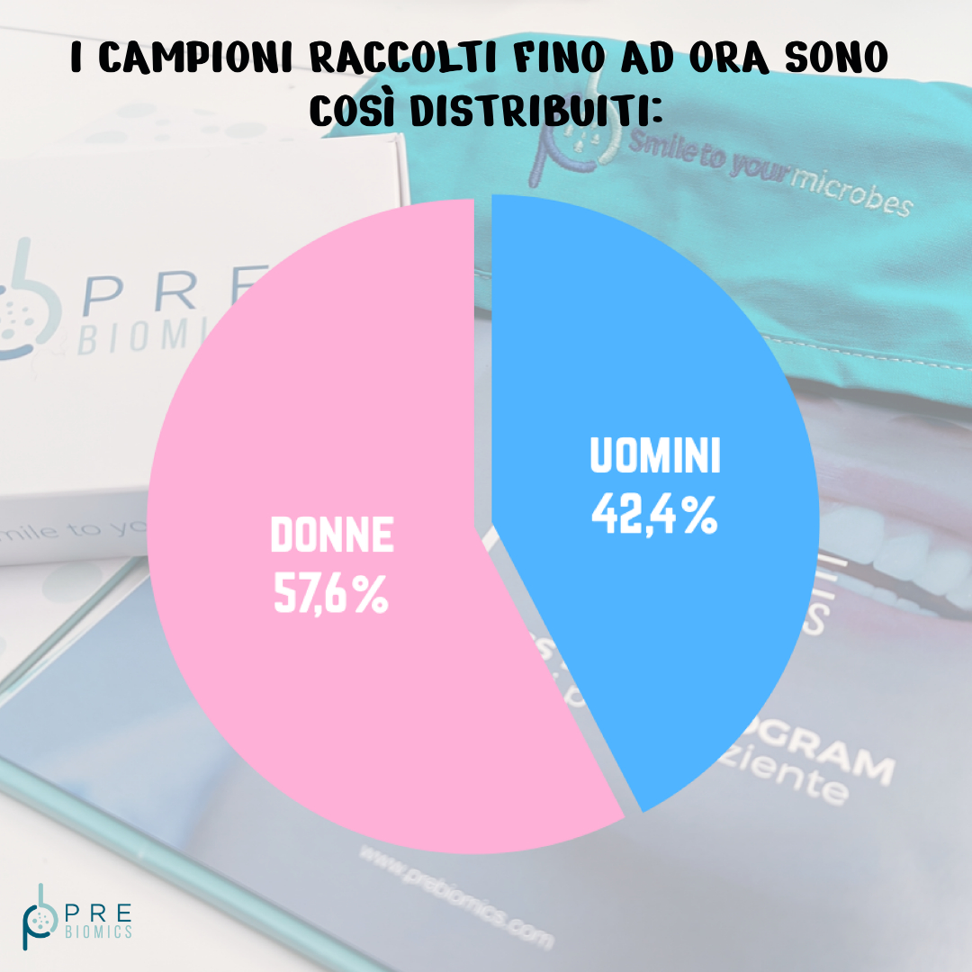 PreBiomics tweet media