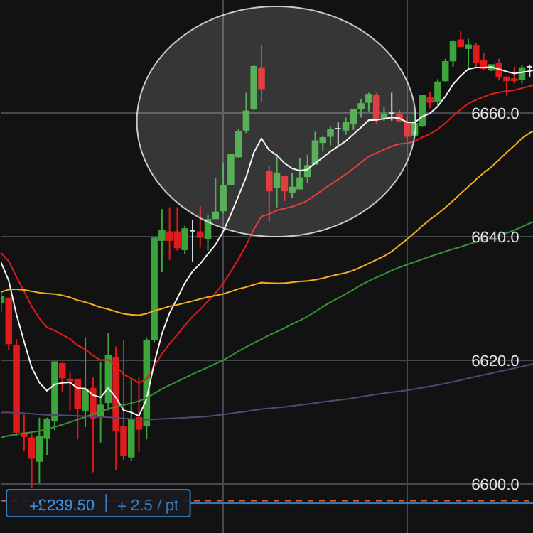 TetrisTrading's tweet image. Nice little half position left running from yesterday’s dividend adjustment coming off the #ftse100 yesterday. #Stoploss protected, half already #cashed in🤘these #trades happen weekly depending on dividend size. It’s all about keeping alert for the size in adjustment. #dividend