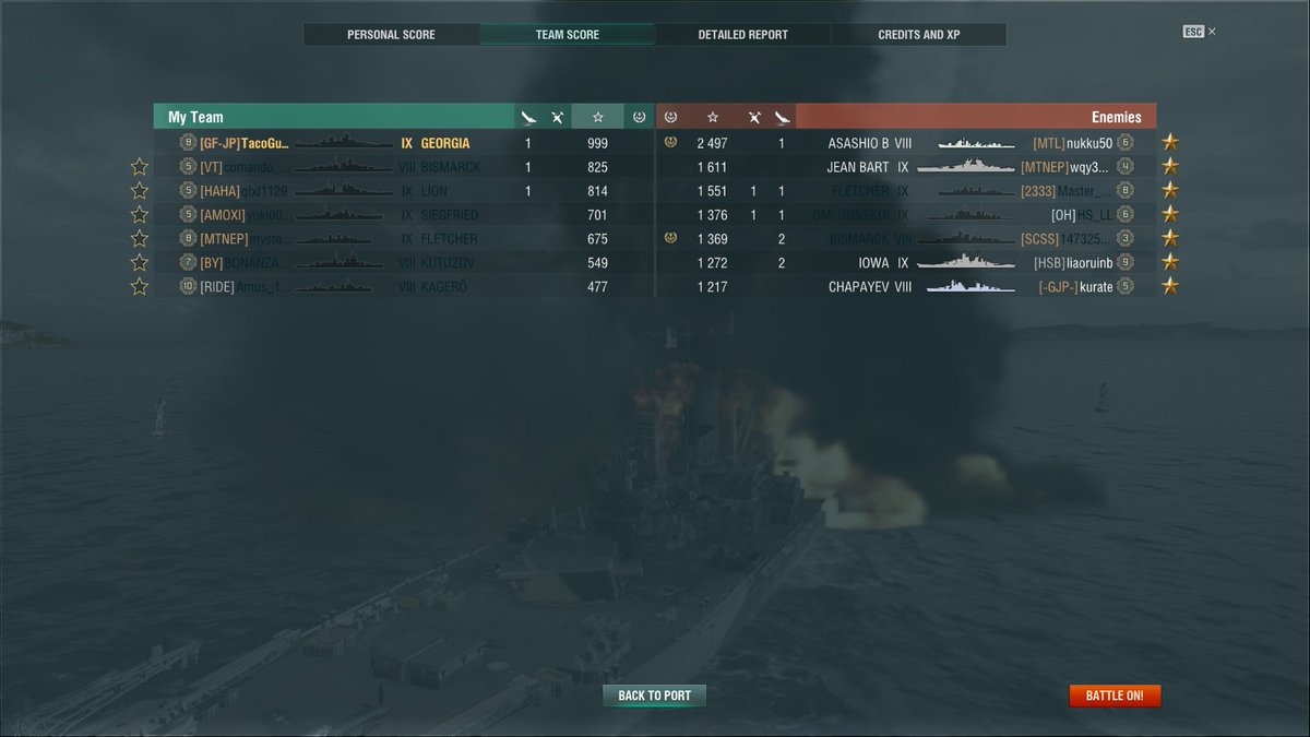 Taco_GFJP's tweet photo. Deepwater torpedoes from the #Asashio really hurts. 2 torpedoes and 30k health gone 😂
Also, why couldn't I get 1 more XP 😭
#Georgia
#WorldofWarships #wows #WoWSGFJP https://t.co/5XQ8JDUQUm