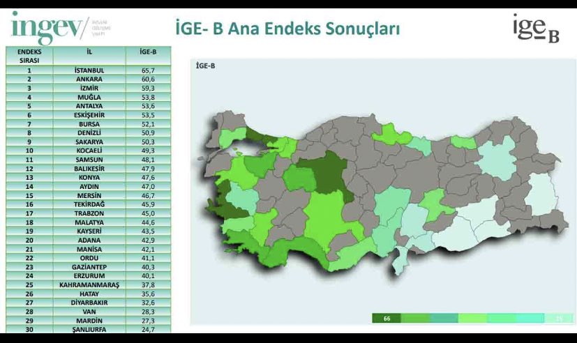 insani gelisme endeksi yayınlanmıs gri yerlerde orc ırkı yasıyor herhalde amk