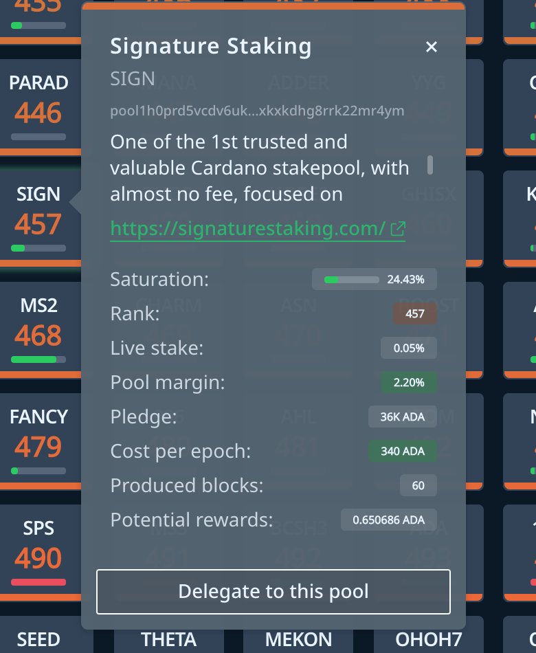 CardanoPoolSign's tweet photo. #Daedalus #Ranking #457 #Cardano $Ada

First time #SignatureStaking enters in the top 500 as k parameter suggests.

Please join my #Telegram Group: https://t.co/1RxHsszOdU

Follow the 4-steps #DIY guide at ---> https://t.co/UOChpQsd51

We #SIGN blocks, you'll get the rewards! https://t.co/sStUAwIus1