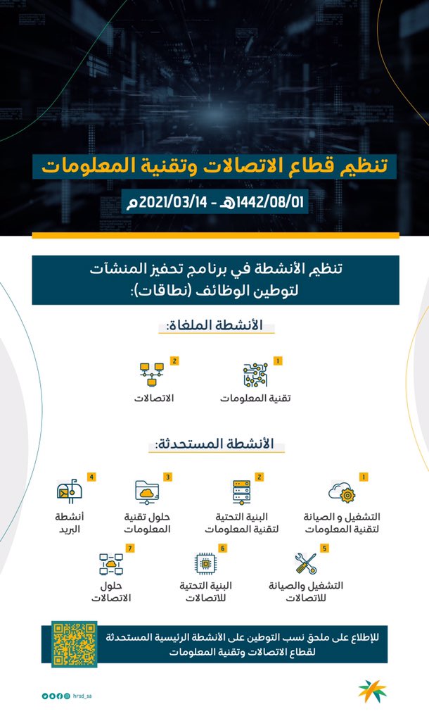 وزارة الموارد البشرية والتنمية الاجتماعية tweet media