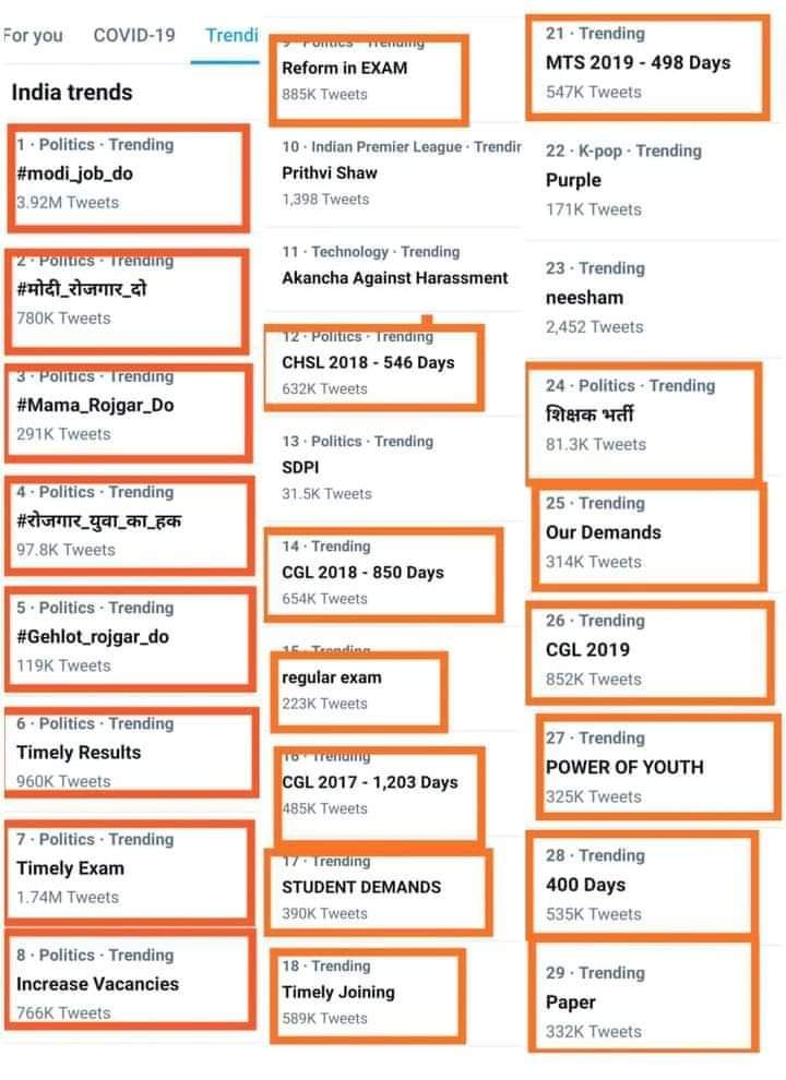 iamRGofficial's tweet photo. इतने सारे hashtag trand कर रहे है, लेकिन किसी भी जिम्मेदार व्यक्ति का reply या support नही आया 😞

क्या सभी लोग rihana या greta thunberg के tweet का wait कर रहे है 🤣
#modi_job_do
#मोदी_रोजगार_दो
#_modi_rojgar_do 
#Mama_Rojgar_Do https://t.co/q3yN3fWvg2