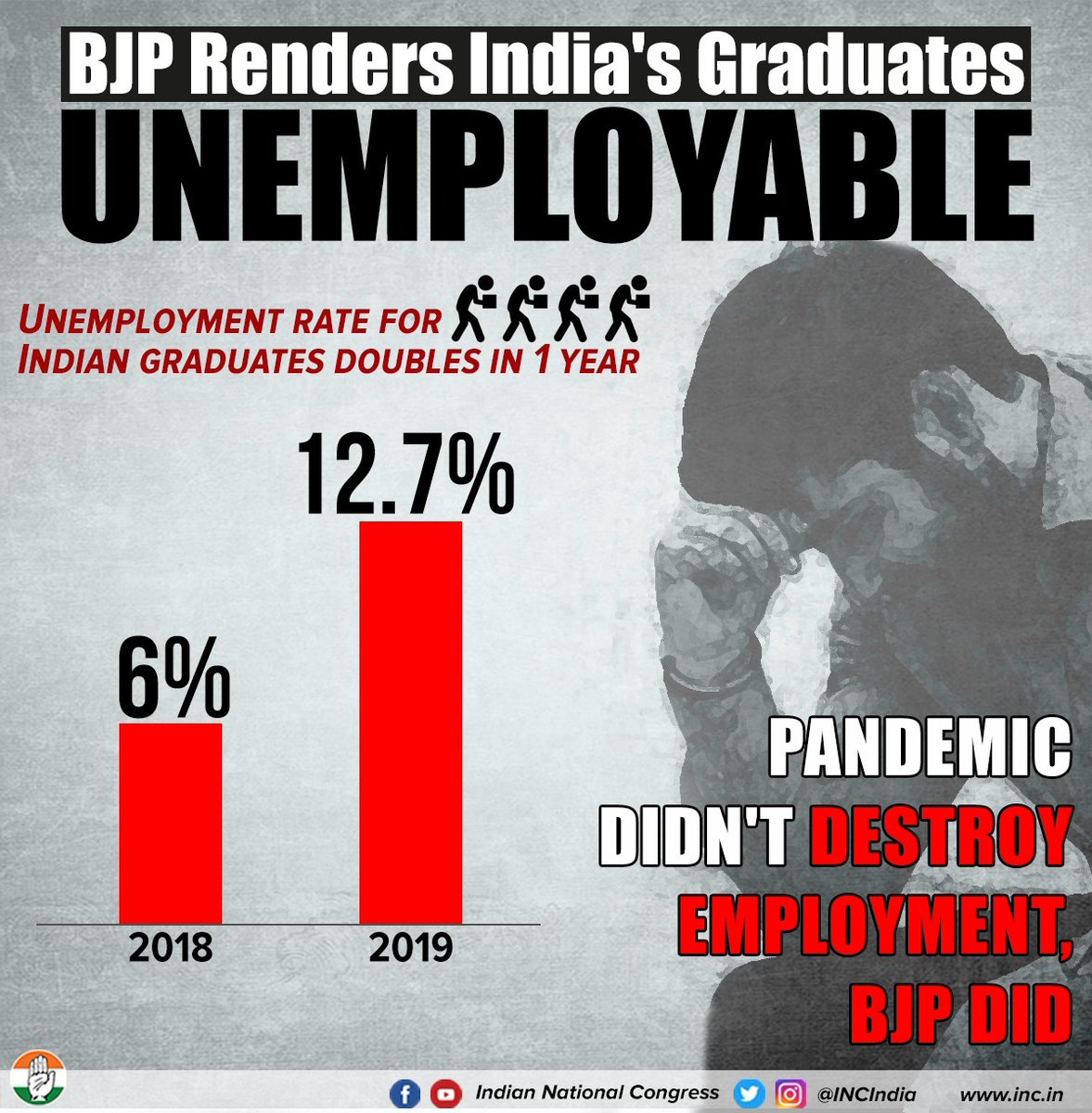INCIndia's tweet photo. The destruction of our nation's economy &amp; our nation's job creation capacity started the day PM Modi stepped into office with his severe disregard to experts and sound advice.

#modi_job_do https://t.co/YOBfOqiDQd