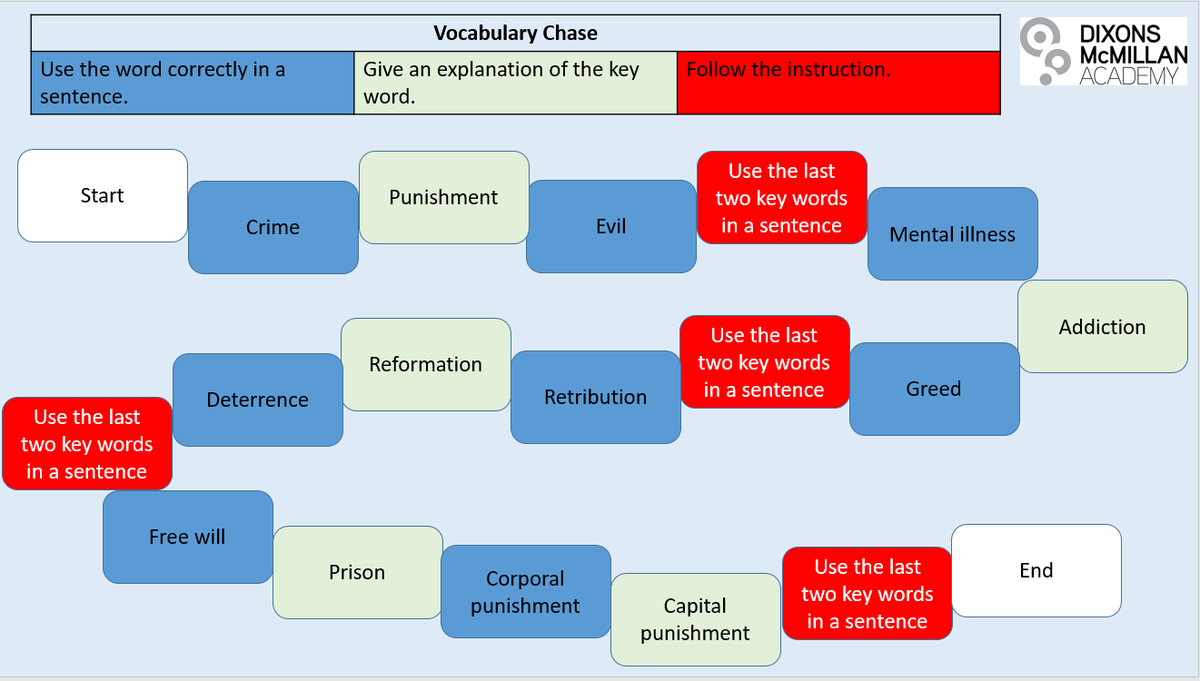 DMA Religious Education (@dmareligious) on Twitter photo Hello Year 11 scholars. Here is this week's RE challenge. The first five people to email Mr Gilderoy with the correct answers to this vocab chase will receive an appreciation. <a href="/dma_classof2023/">Class of 2023</a> 👍 Hello Year 11 scholars. Here is this week's RE challenge. The first five people to email Mr Gilderoy with the correct answers to this vocab chase will receive an appreciation. <a href="/dma_classof2023/">Class of 2023</a> 👍