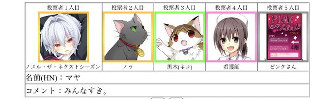 Haru Kaze Monkeys 発売中 ノラ5 周年さん がハッシュタグ ノラとと をつけたツイート一覧 7 Whotwi グラフィカルtwitter分析