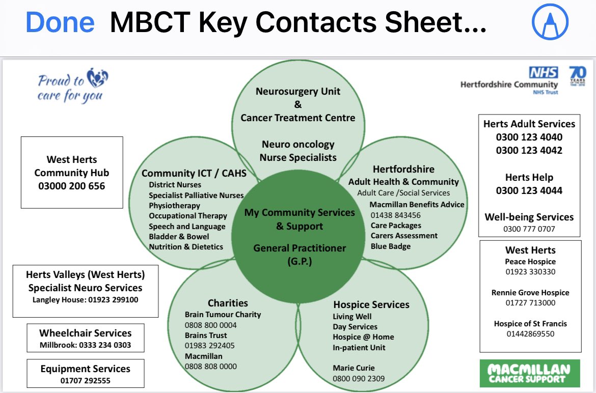 HCT Brain CARE Team tweet media