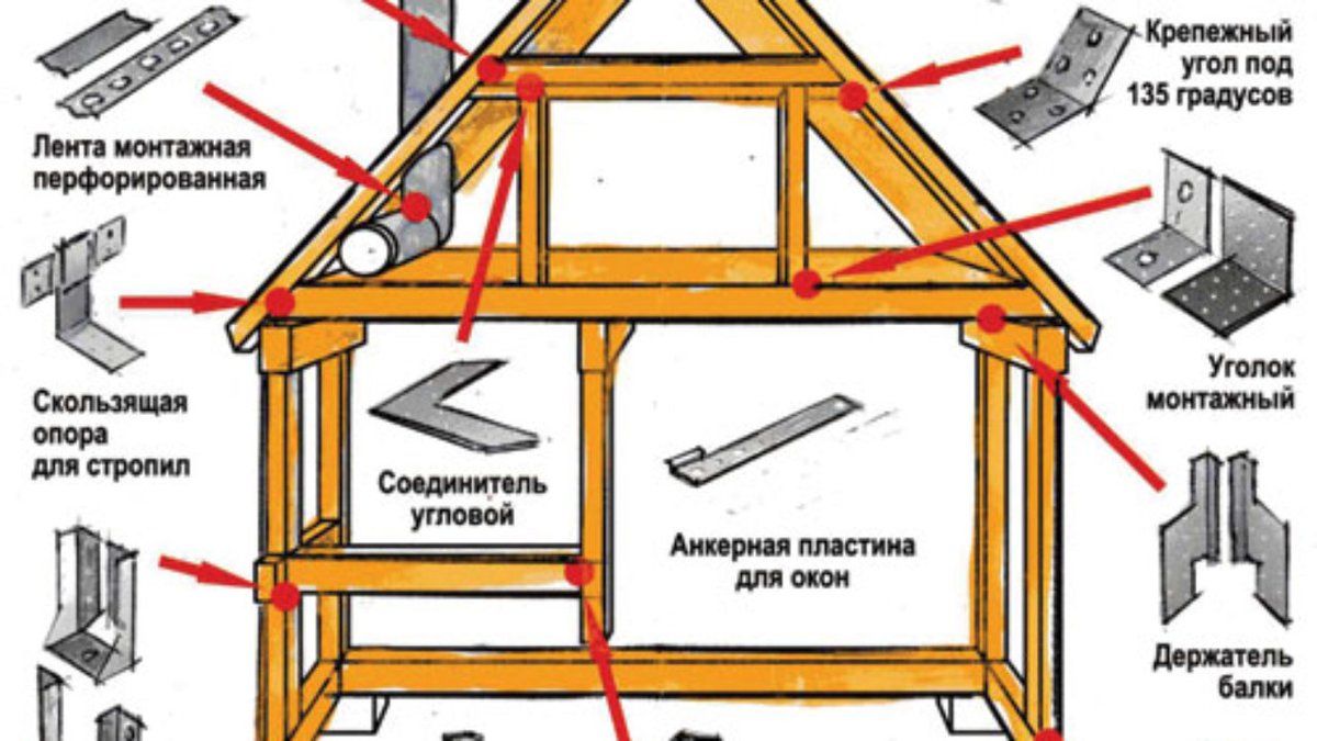 Виды крепежных элементов. Схема установки перфорированного крепежа. Узлы крепления деревянных конструкций. Крепёжные элементы для деревянных конструкций. Уголки для крепления деревянных конструкций.
