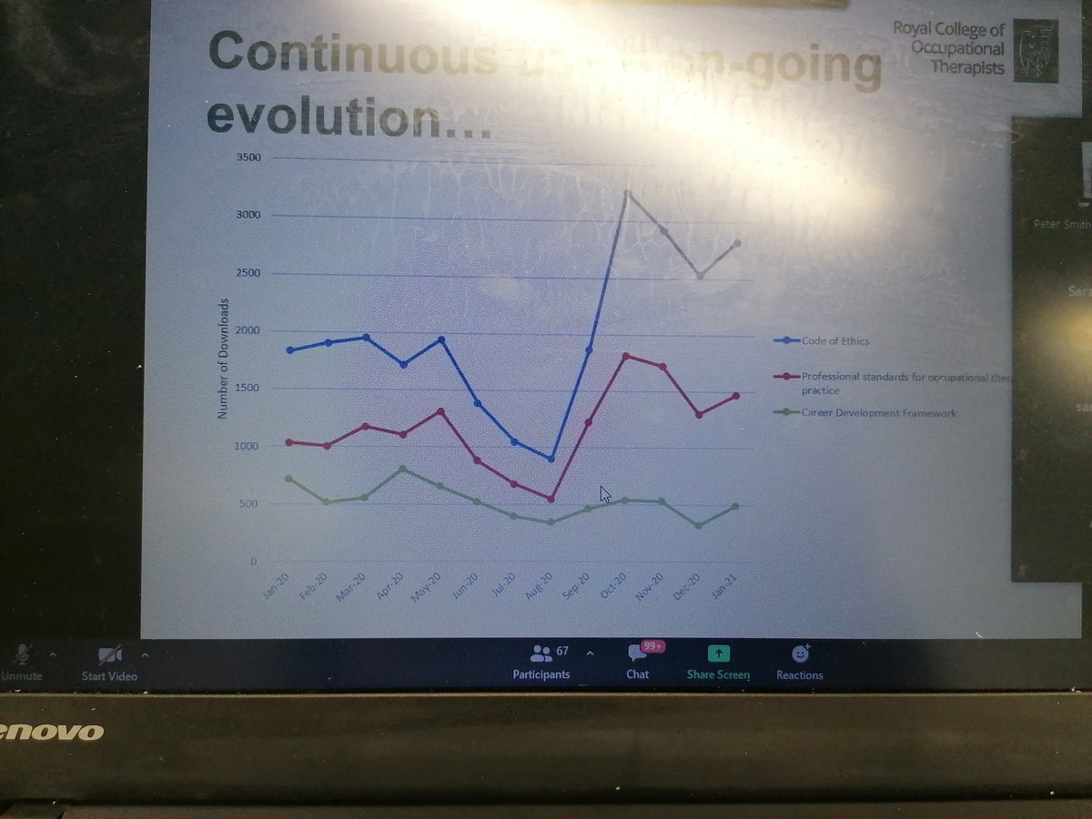 EfstathiaOT's tweet photo. #OTThinkGlobalActLocal
Very informative meeting! @MwelaSihle
@Janice_tige @theRCOT @ELFT_Therapist @ElftOt @SetG75 @RCOT_JuliaR https://t.co/cuHpic5d1H