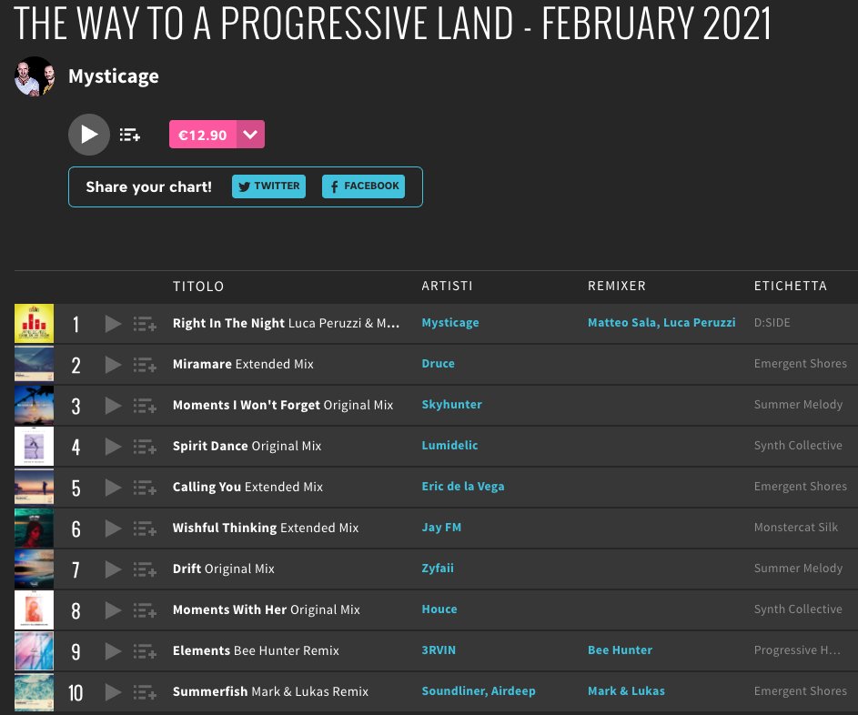 Mysticagemusic's tweet photo. Mysticage - The Way To a Progressive Land (February 2021) Beatport  #progressivemelodic #progressivehouse @beatport https://t.co/ulVcvb8fcg