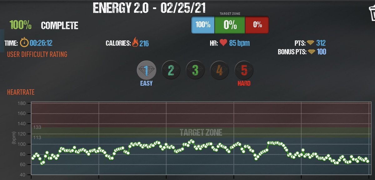 morsecodelive's tweet photo. Day 91 of my 💯 day @ddpyoga challenge.. Single digit days remain.

#betterbyfifty #betterby50 #ddpyoga #positivelyunstoppable #owningmylife #hokaoneone #slowrunner #midlife #USArmy #Veteran #butdidyoudie https://t.co/aeHQ17bTh1