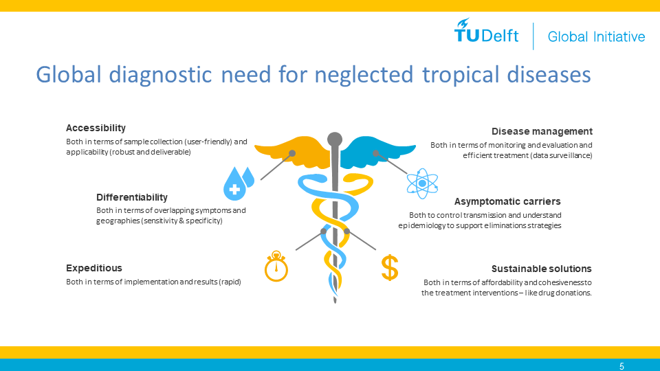 ISNTD_Press's tweet photo. @mitashabharadw @tudelft presents the hottest gene-editing tool on the block for point-of-care #diagnostics for  neglected tropical diseases and to address the main gaps in diagnostics to #beatntds #isntdd3 https://t.co/tq76gzhanL