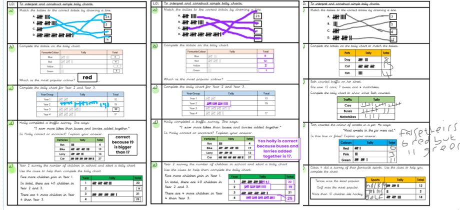 EL Academy Year 3 (@cohort4ela) on Twitter photo This morning, we have started looking at tally charts in maths and we were absolutely fantastic at them! Well done Year 3, you are all superstars! โญ๏ธ๐ฌ
<a href="/EnglandLaneMain/">England Lane Primary Academy</a> <a href="/DeltaTrust_Org/">๐๐ฒ๐น๐๐ฎ ๐๐ฐ๐ฎ๐ฑ๐ฒ๐บ๐ถ๐ฒ๐ ๐ง๐ฟ๐๐๐</a> This morning, we have started looking at tally charts in maths and we were absolutely fantastic at them! Well done Year 3, you are all superstars! โญ๏ธ๐ฌ
<a href="/EnglandLaneMain/">England Lane Primary Academy</a> <a href="/DeltaTrust_Org/">๐๐ฒ๐น๐๐ฎ ๐๐ฐ๐ฎ๐ฑ๐ฒ๐บ๐ถ๐ฒ๐ ๐ง๐ฟ๐๐๐</a>