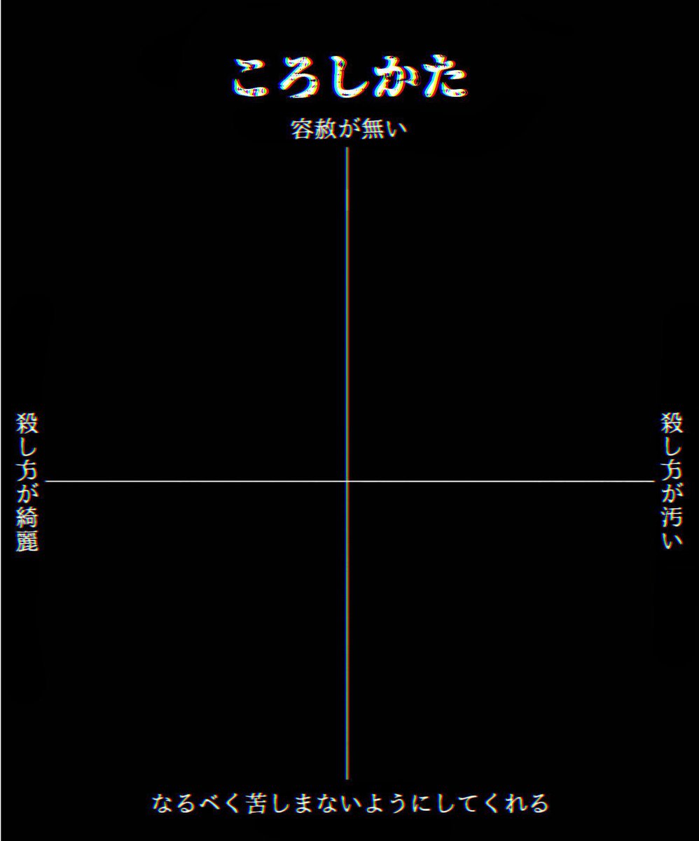 いいねした人を分類する
