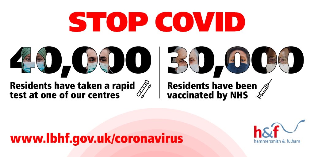 LBHF's tweet photo. Progress... 

-More than 40,000 local workers and residents have now received one of our free, rapid Covid tests. 

-More than 30,000 local residents have now been vaccinated by local NHS workers. 

Please help us STOP COVID 👏💉👍

https://t.co/VkOa29lM9Y https://t.co/llh2PqES75