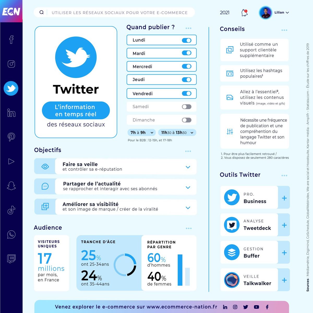 ChanPerco's tweet photo. La suite avec les réseaux sociaux #Twitter, #Snapchat et #Twitch.

Quelques conseils génériques mais intéressants :

- Un bon support clientèle 
- Utilisez les hashtags populaires
- Nécessite une bonne volumétrie des publications
- Utiliser le langage de Twitter https://t.co/aPp86UhSHP