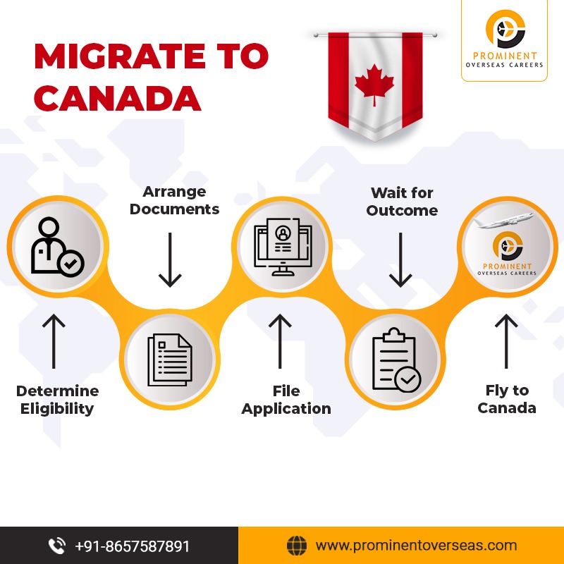 prominentcareer's tweet photo. #prvisa #CanadaImmigration #canadianimmigrant #pnp #pnpprograms #expressentrycanada
#skilledworkercanada #federalskilledworker #workincanada #jobsinabroad #softwaredeveloper #softwareengineer #overseaschallenge #settleincanada #Alberta #Ontario #Manitoba #NewBrunswick #NovaScotia https://t.co/oc3MWWk55N