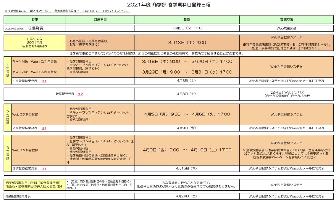 春から商学部 春から商学部
