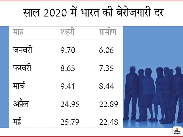 PawanKu04099655's tweet photo. #modi_job_do https://t.co/1wHgtFupB3