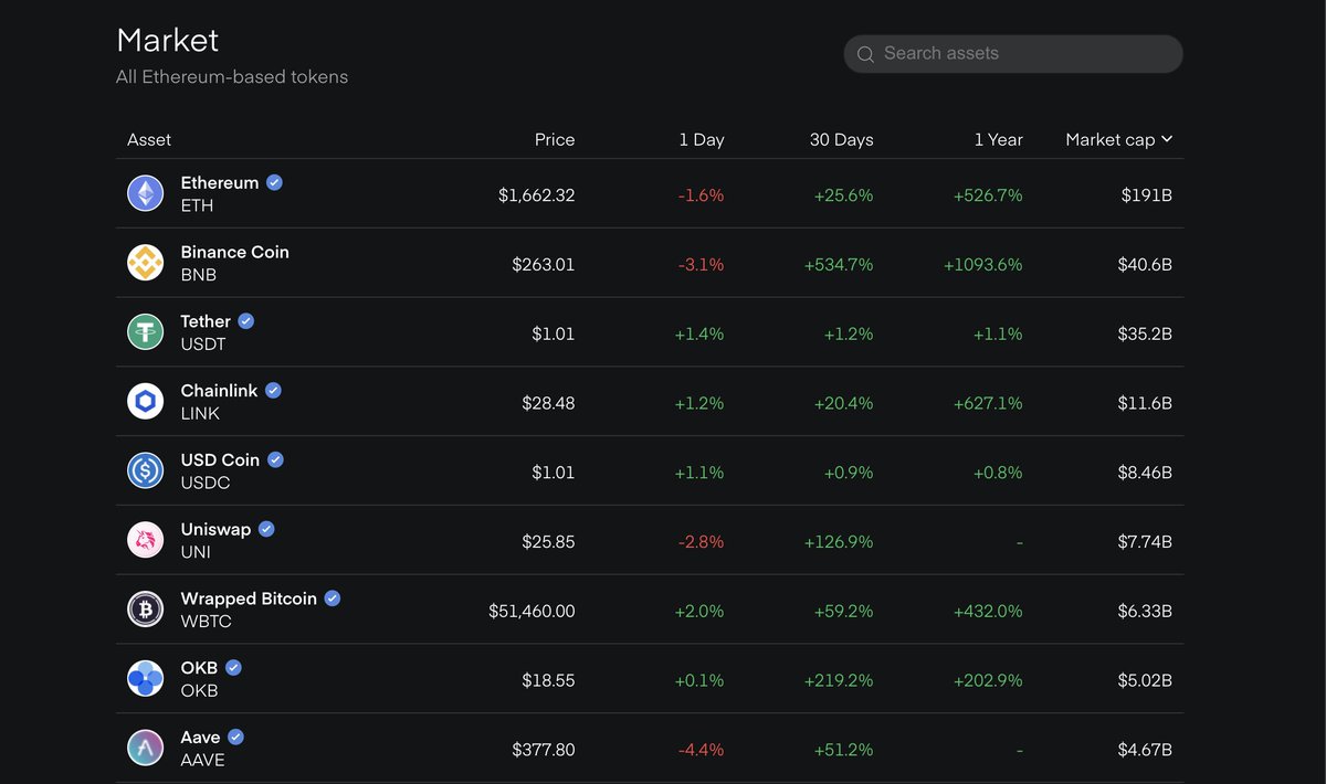 DeFi_Point's tweet photo. Market cap today
#DeFi #DeFiPoint https://t.co/GfFRiCUv4A