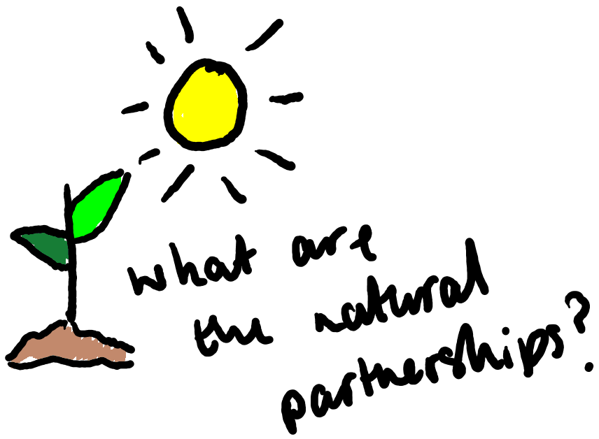 TCSImpact's tweet photo. Thinking about the 'natural partnerships' that make sense to build relationships, trust and most of all change #NavigatingComplexity #NavigatingNotts #SystemsChange #SystemsThinking #PDUNottingham #seethefullpicture #multipledisadvantage #SSBC https://t.co/Pn1ifavMeK