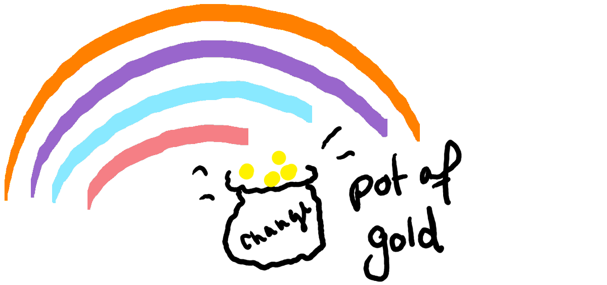 TCSImpact's tweet photo. The #NavigatingComplexity work we are doing in the Community of Practice feels positive and inspiring! 'Nudging' us into the right direction and recognising the 'pot of gold' does not exist unless we work together! #NavigatingNotts #SystemsChange #SystemsThinking https://t.co/Q9iUhwl041