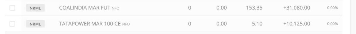 sheetalbytheway's tweet photo. Booked +41000 profit today. Thanks to the major roles played by PSUs in achieving this number. More I think about it, more I feel that I had a great February. A 12% growth in capital feels good.
#febseries
#Psu
#consistency
#StockMarket https://t.co/S0UAzkLngK