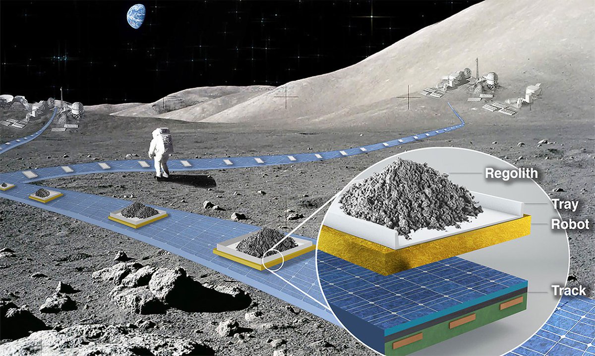 From transporting cargo on the Moon using levitating magnetic robots to swimming micro-bots that could explore ocean worlds, these futuristic space ideas were selected for early @NASA research and development grants. https://t.co/5KYIRmQfXH https://t.co/AShg2ZcXjf