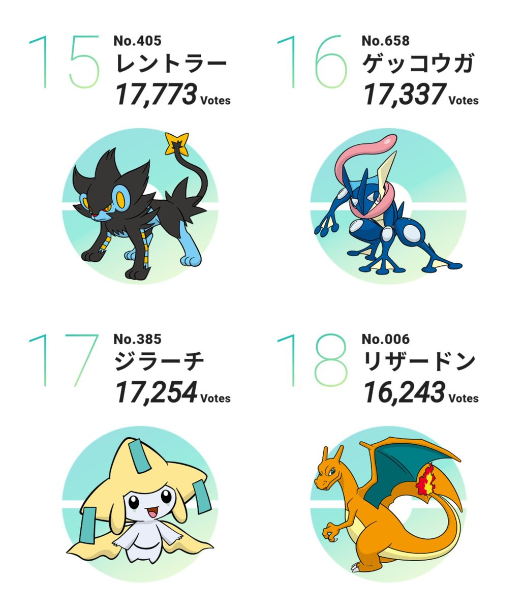 かふぇ 最近ゲーム配信してない レントラー総合15位 シンオウ3位 リザードンより上だしこれは人気ポケモンでしょ