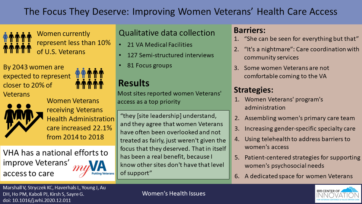The Focus They Deserve: Improving Women Veterans' Health Care Access w @LMHaverhals @mho_md @PeterKaboli Read free: linkinghub.elsevier.com/retrieve/pii/S…