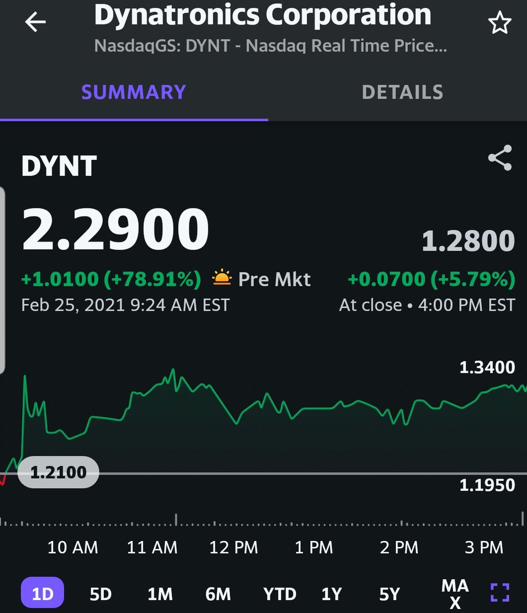 securingthabag's tweet photo. $DYNT is running. Get ready for the dip and rip. #securingthabag #stocks #StocksToWatch #pennystocks #stockstobuy #StocksToTrade #stockmarkets #stockstoinvest https://t.co/4tU11y4x9z