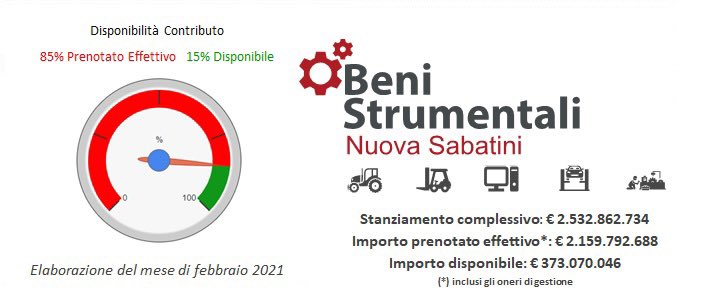 mimit_gov's tweet photo. #daleggere il #report con le #statistiche dedicate ai #BeniStrumentali con domande e #finanziamenti per tipologie e dimensione di #Impresa
https://t.co/Vgl21LHZzV https://t.co/8BAAV0lOvn
