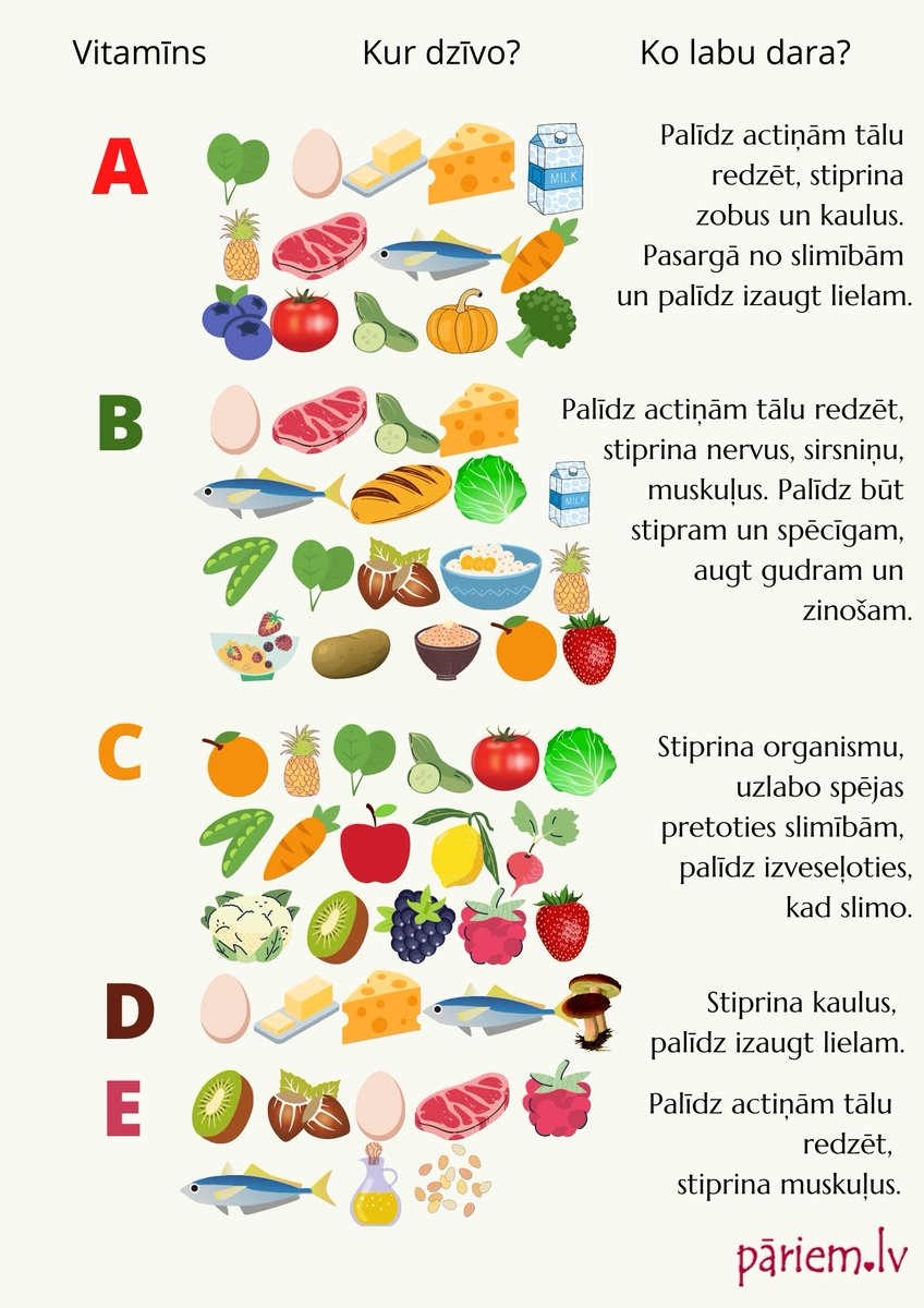 Pariem_lv's tweet photo. Palīdzi bērnam sadraudzēties ar veselīgu ēdienu radoši! https://t.co/t5YpwPN1dm https://t.co/BeJuW13DZj